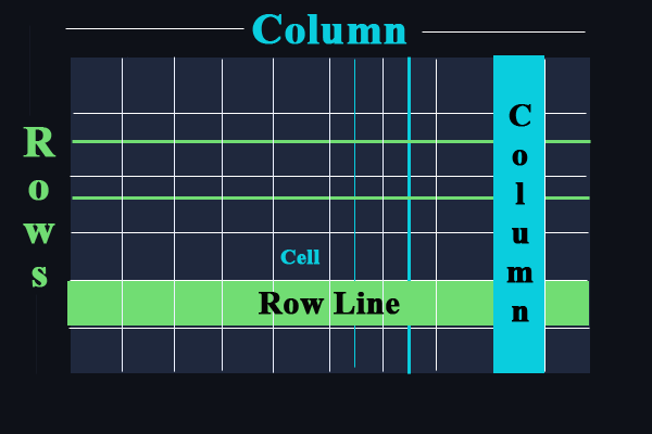 how are columes and rows used in tweecer